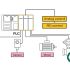 PLC یا PC: کدام یک برای اتوماسیون صنعتی بهتر است؟