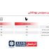 فاصله استاندارد توالت ایرانی و توالت فرنگی از دیوار