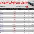 هر شاخه پروفیل چند کیلو است؟راهنمای محاسبه با فرمول