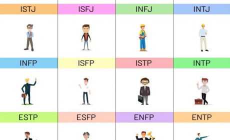 تست MBTI چیست؟