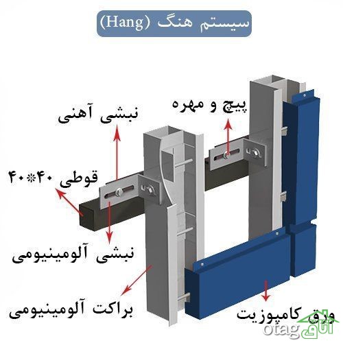 بهترین نوع نمای خشک ساختمان کدام است؟