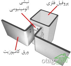 بهترین نوع نمای خشک ساختمان کدام است؟