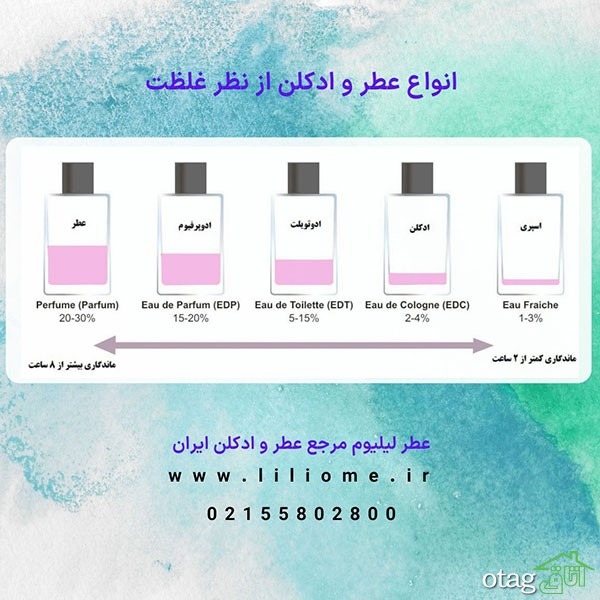 انواع عطر و ادکلن انواع عطر و ادکلن
