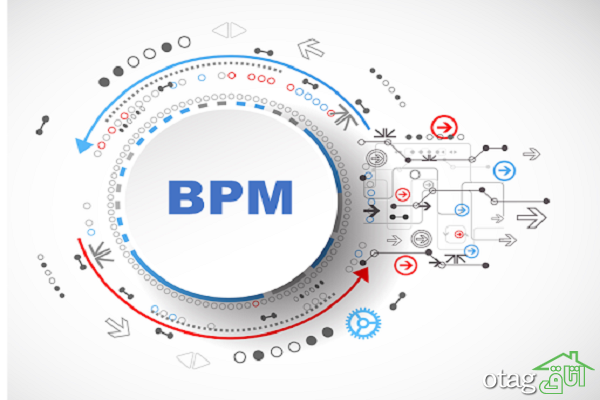بررسی روش های کاهش هزینه ها با ابزار مدیریت فرآیندهای کسب و کار BPMN