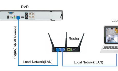 وظیفه NVR و DVR در دوربین مدار بسته چیست؟
