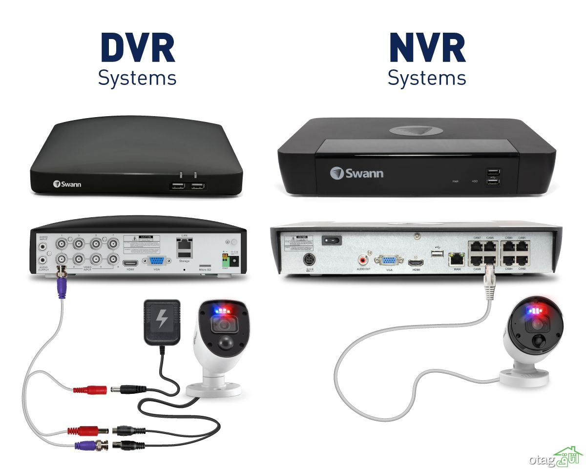 NVR بخریم یا DVR؟ کدام بهتر است؟ NVR بخریم یا DVR؟ کدام بهتر است؟