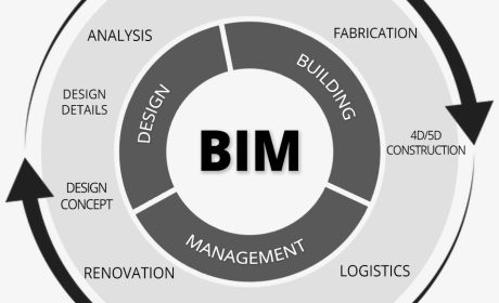 BIM چیست؟ | اهمیت BIM در سال 2022 + معرفی 2 نرم افزار پرکاربرد