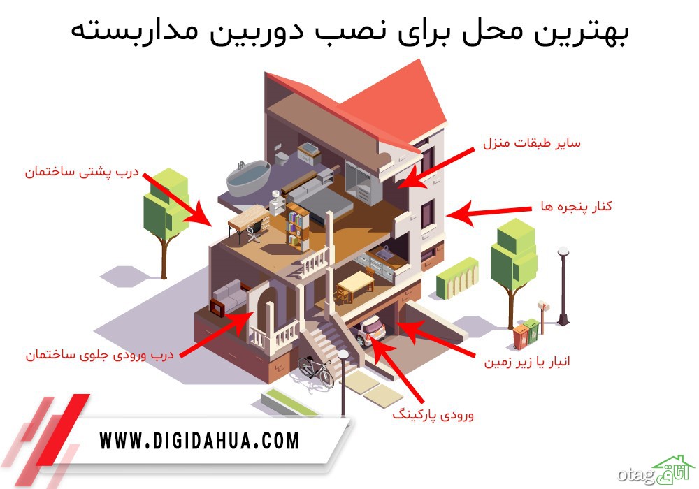 دیجی داهوا : امنیت منازل مسکونی با دوربین داهوا گارانتی اصل دیجی داهوا : امنیت منازل مسکونی با دوربین داهوا گارانتی اصل