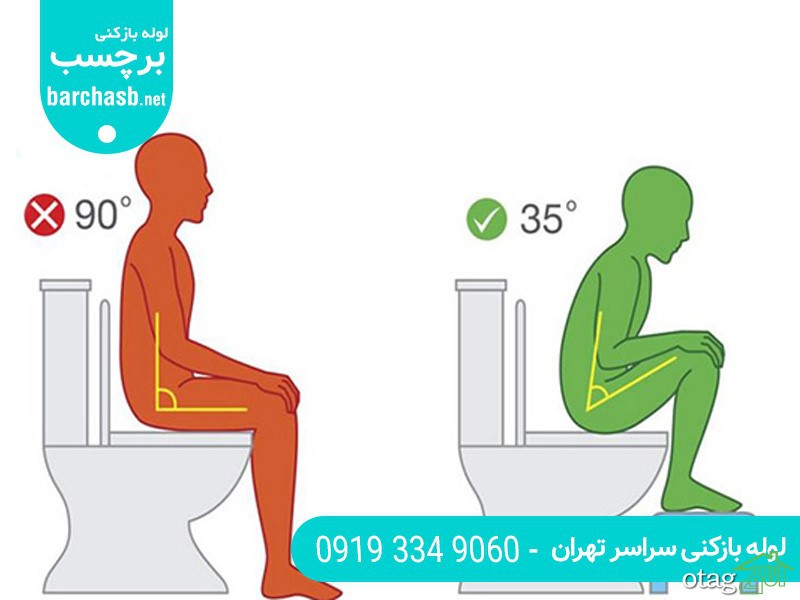 نحوه استفاده از توالت فرنگی به زبان ساده + 3 نکته کاربردی مهم نحوه استفاده از توالت فرنگی به زبان ساده + 3 نکته کاربردی مهم