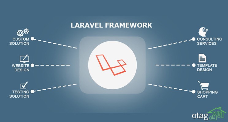 طراحی سایت با وردپرس یا لاراول ؟&ndash; فریلنس پروژه