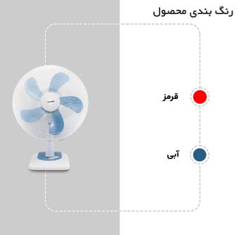 خرید 40 مدل بهترین پنکه ایستاده و رومیزی