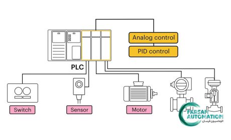 PLC یا PC: کدام یک برای اتوماسیون صنعتی بهتر است؟