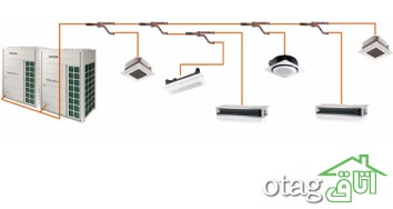 دستگاه VRF، نسل جدید سیستم تهویه مطبوع
