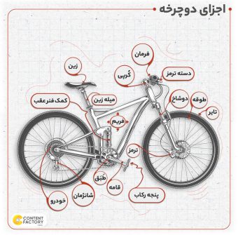 خرید و قیمت 39 مدل بهترین دوچرخه کوهستان حرفه ای