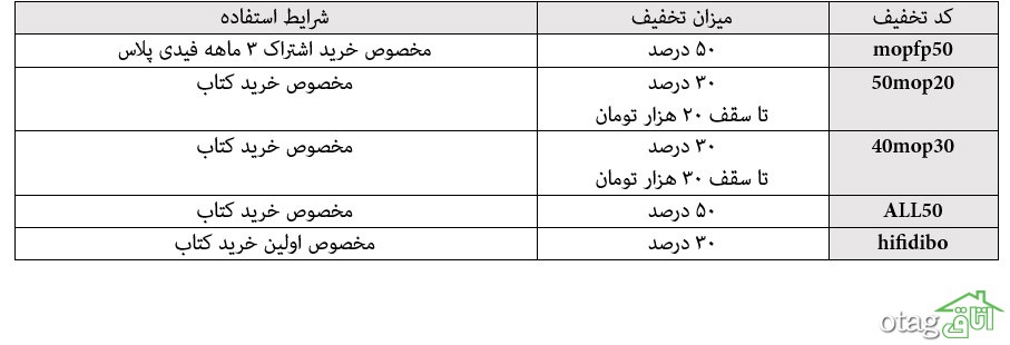 بالاترین کد تخفیف فیدیبو برای کتاب دوستان