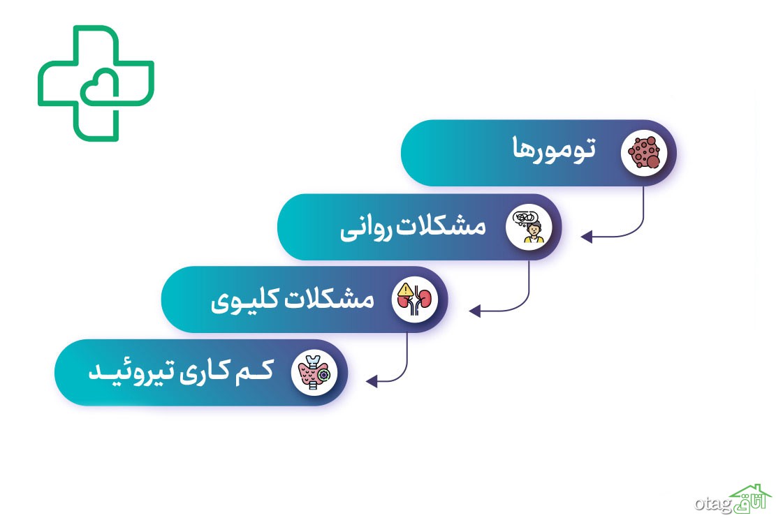 آزمایش پرولاکتین Prolactin چیست و چه کاربردی دارد؟ آزمایش پرولاکتین Prolactin چیست و چه کاربردی دارد؟