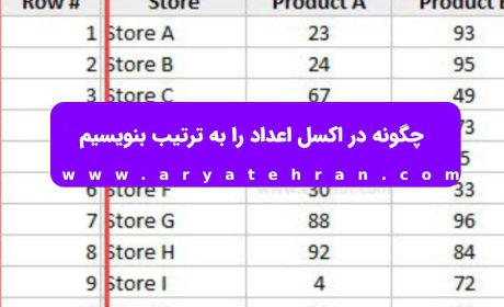 چگونه در اکسل اعداد را به ترتیب بنویسیم