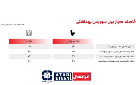 فاصله استاندارد توالت ایرانی و توالت فرنگی از دیوار