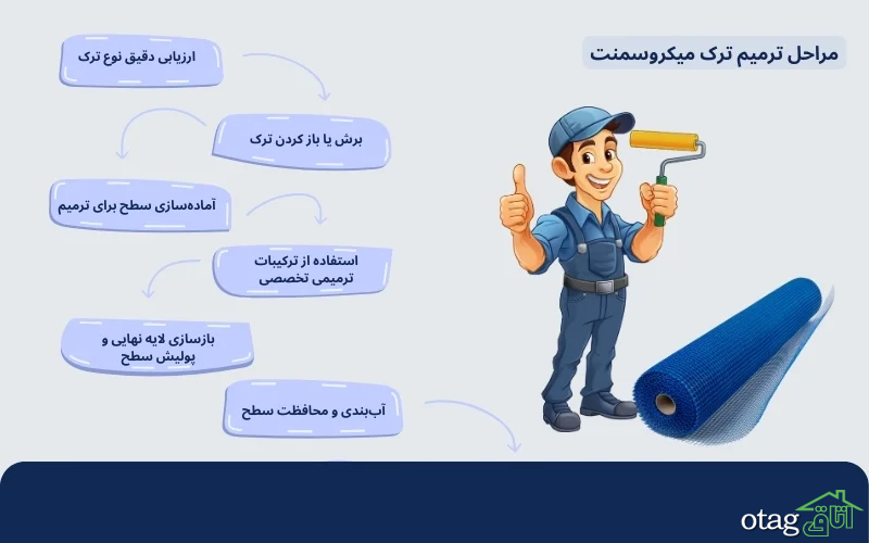 ترک میکروسمنت چگونه اتفاق می&zwnj;افتد؟