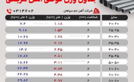 هر شاخه پروفیل چند کیلو است؟راهنمای محاسبه با فرمول