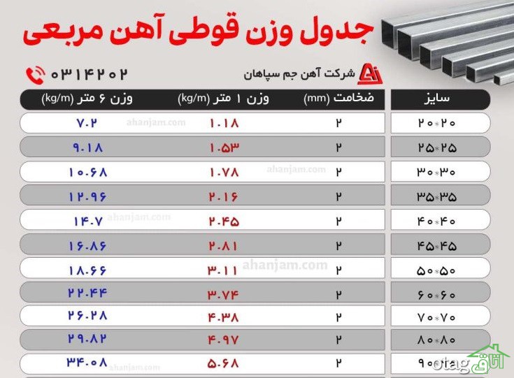 هر شاخه پروفیل چند کیلو است؟راهنمای محاسبه با فرمول