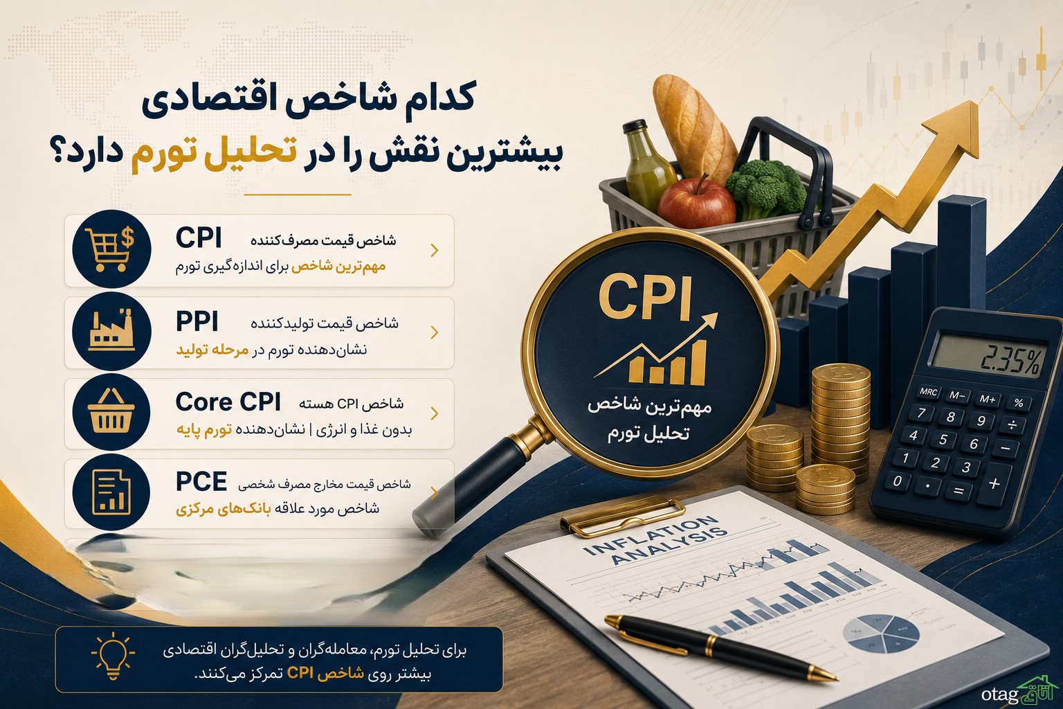 کدام شاخص اقتصادی بیشترین نقش را در تحلیل تورم دارد؟ کدام شاخص اقتصادی بیشترین نقش را در تحلیل تورم دارد؟