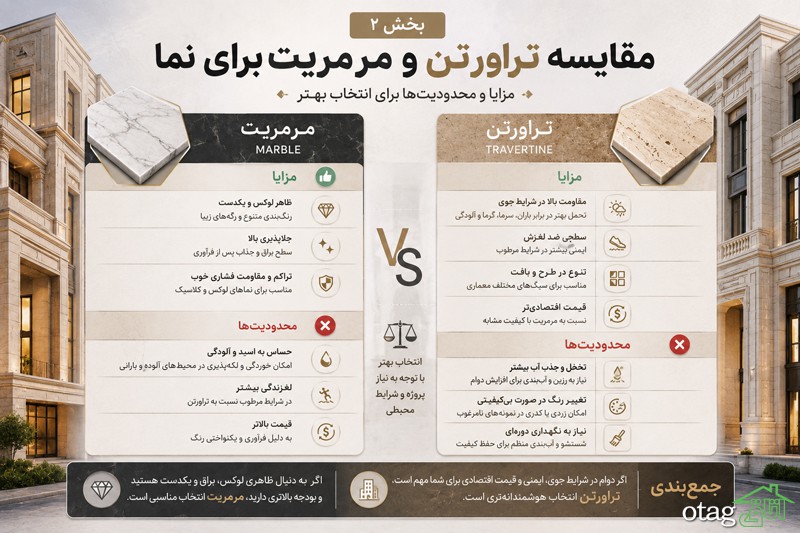 راهنمای استعلام قیمت سنگ نما در اصفهان؛ تراورتن بهتر است یا مرمریت؟