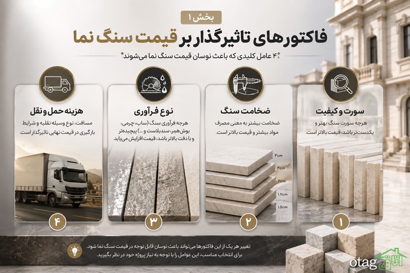 راهنمای استعلام قیمت سنگ نما در اصفهان؛ تراورتن بهتر است یا مرمریت؟