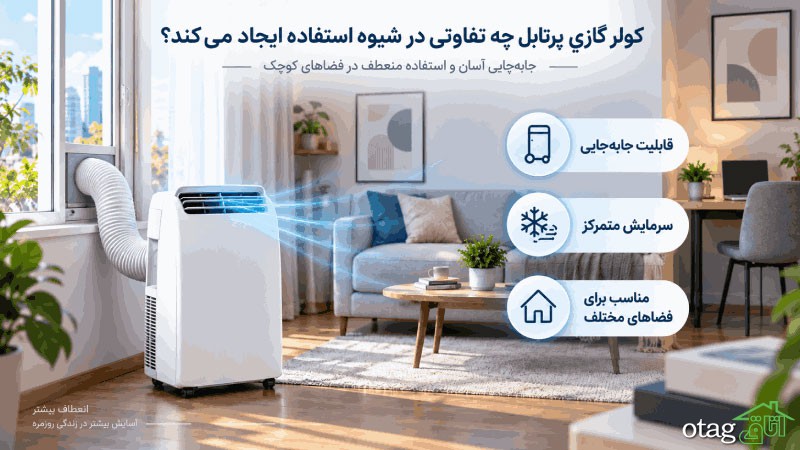 وقتی نصب کولر ثابت ممکن نیست؛ کولر گازی پرتابل چه زمانی انتخاب مناسبی است؟ وقتی نصب کولر ثابت ممکن نیست؛ کولر گازی پرتابل چه زمانی انتخاب مناسبی است؟