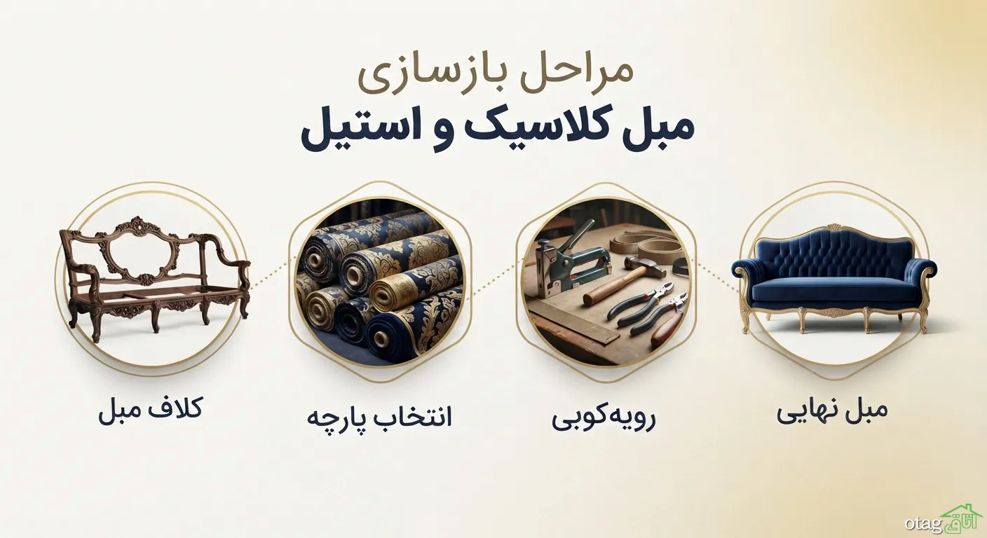بازسازی و رویهکوبی مبلمان کلاسیک و استیل؛ از انتخاب پارچه تا تعویض کلاف بازسازی و رویهکوبی مبلمان کلاسیک و استیل؛ از انتخاب پارچه تا تعویض کلاف