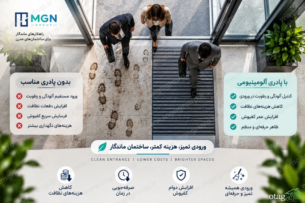 نقش پادری آلومینیومی در کاهش هزینههای نگهداری و نظافت ورودی ساختمان نقش پادری آلومینیومی در کاهش هزینههای نگهداری و نظافت ورودی ساختمان