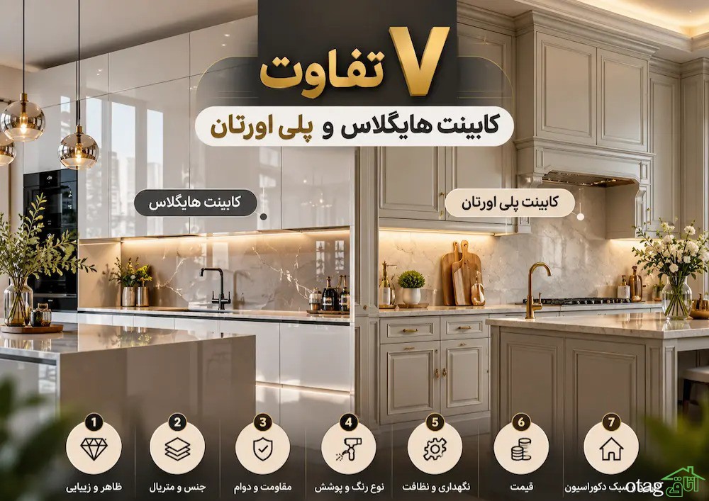 ۷ تفاوت کابینت هایگلاس و پلی اورتان که بعد از نصب مهم میشود ۷ تفاوت کابینت هایگلاس و پلی اورتان که بعد از نصب مهم میشود