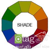 راهنمای انتخاب رنگ منزل برای بخش های مختلف خانه / عکس